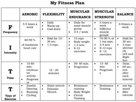 fitt workout plan.